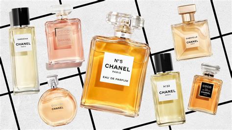 names of chanel perfume|most famous Chanel perfume.